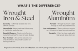Aluminum Vs. Wrought Iron Patio Furniture